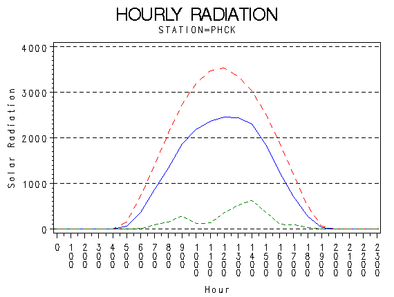 RS1graph