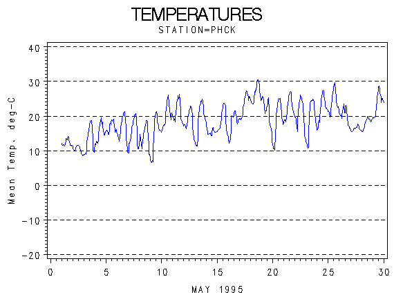 TEMPgraph
