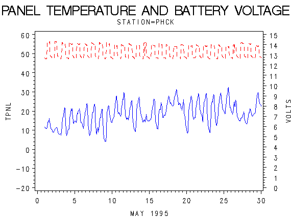 VOLTgraph