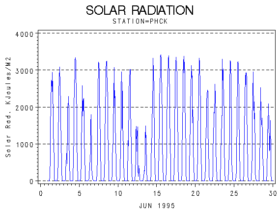 RSgraph