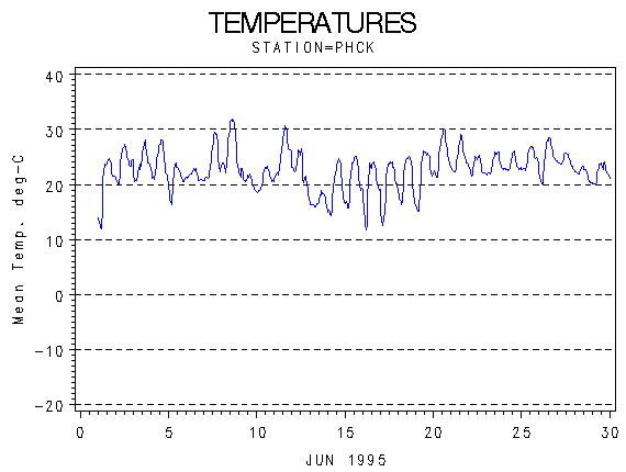 TEMPgraph