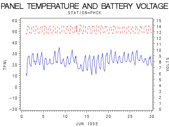 VOLTgraph