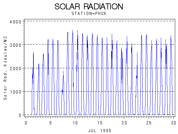 RSgraph