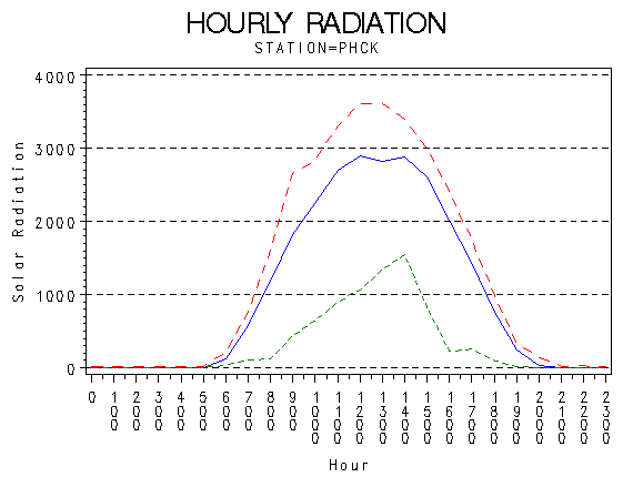 RS1graph
