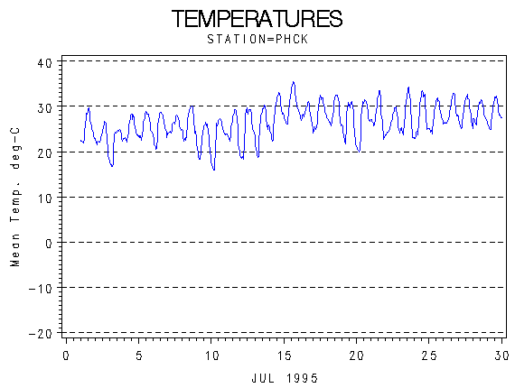 TEMPgraph