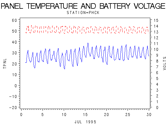 VOLTgraph