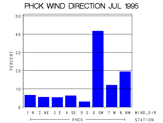 WINDDgraph