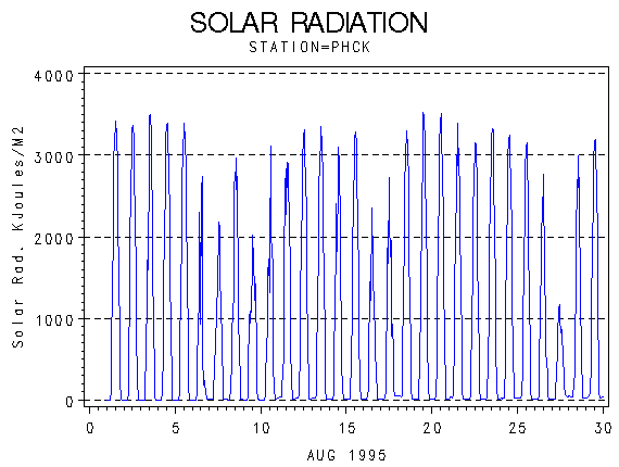 RSgraph