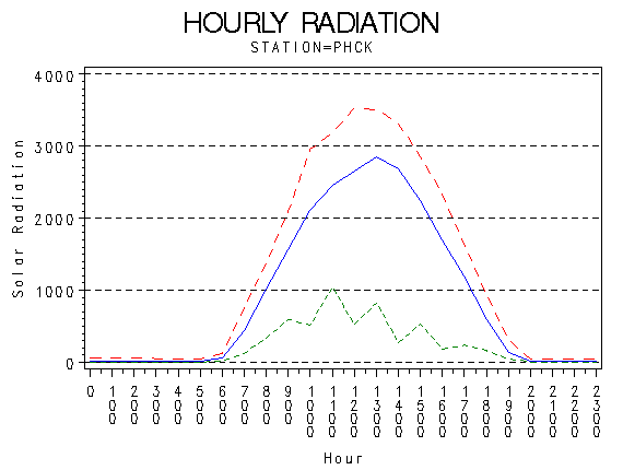 RS1graph