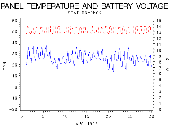 VOLTgraph
