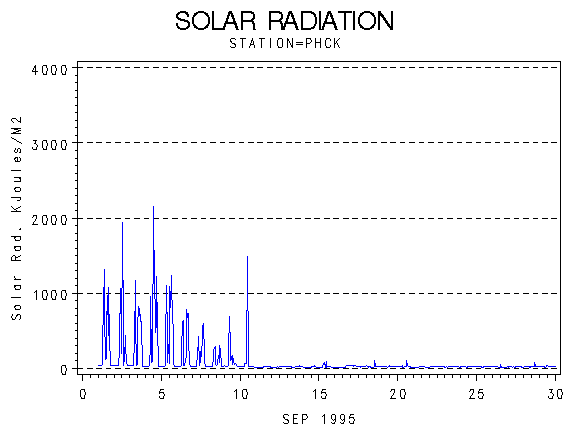 RSgraph