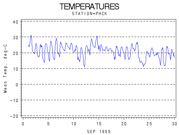 TEMPgraph