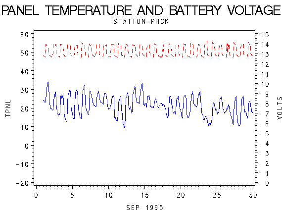 VOLTgraph