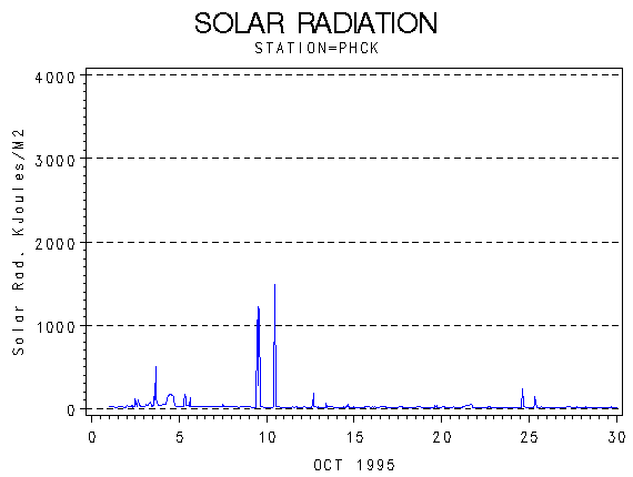 RSgraph