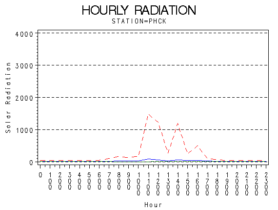 RS1graph