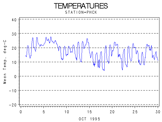TEMPgraph