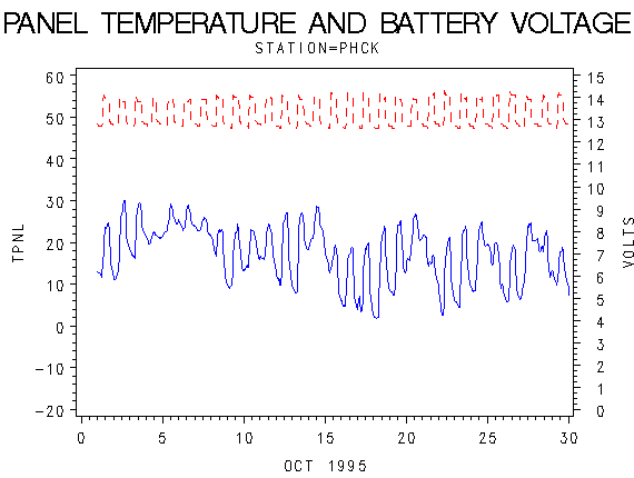 VOLTgraph