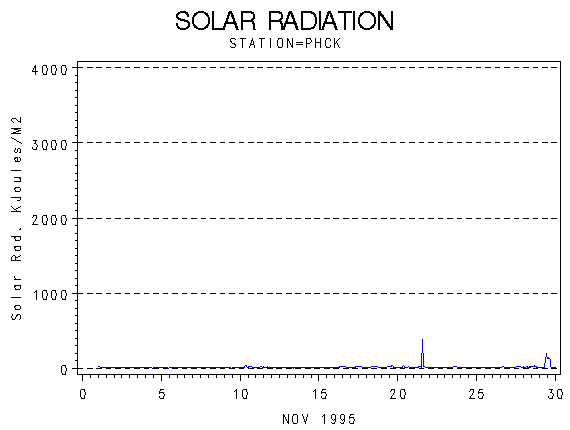 RSgraph