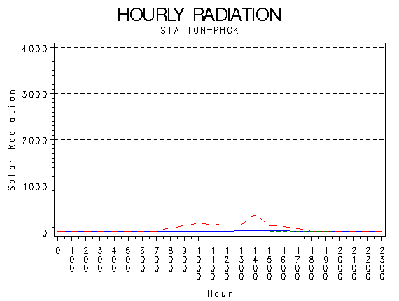 RS1graph