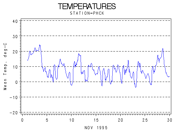 TEMPgraph
