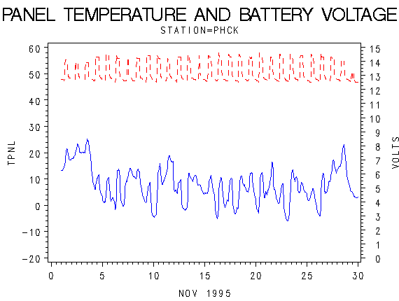 VOLTgraph