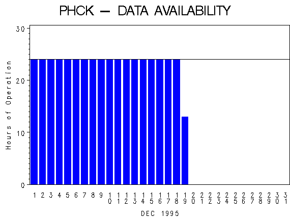 NHOURSgraph