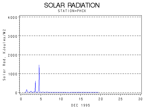 RSgraph