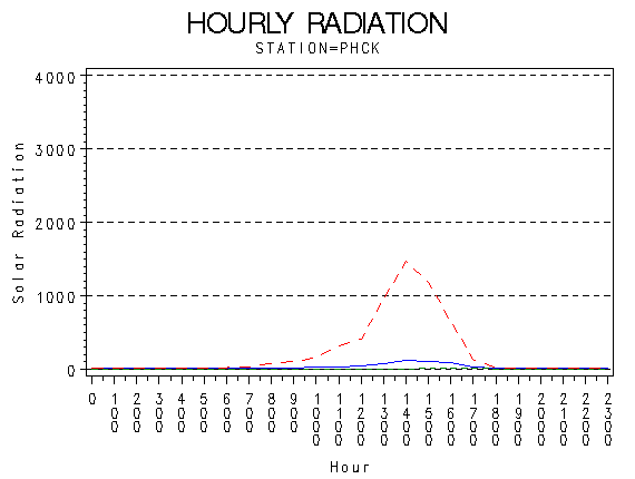 RS1graph