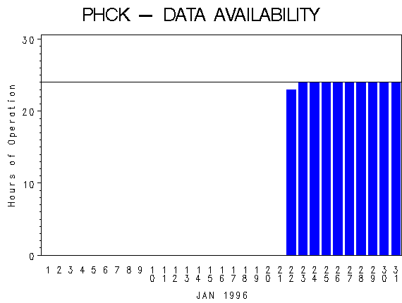 NHOURSgraph