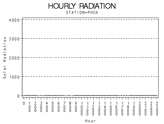 RS1graph