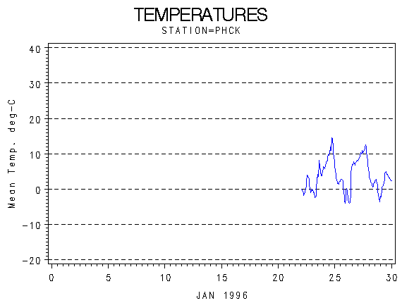 TEMPgraph