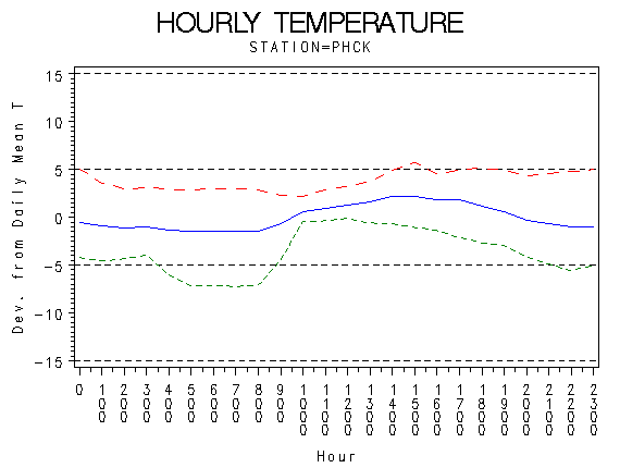 TEMP1graph