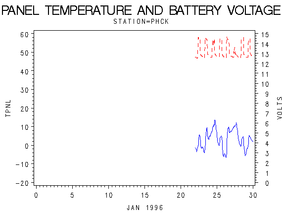 VOLTgraph