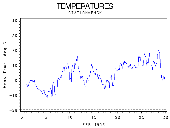 TEMPgraph