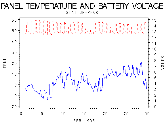 VOLTgraph