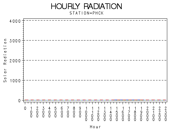 RS1graph