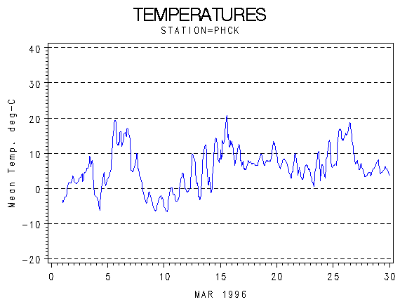 TEMPgraph