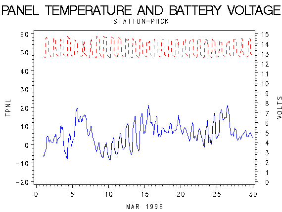 VOLTgraph