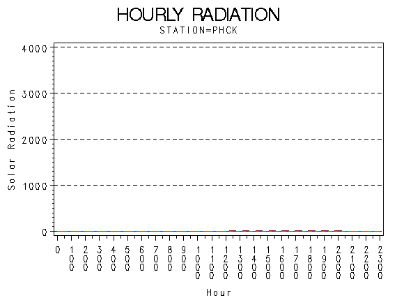 RS1graph