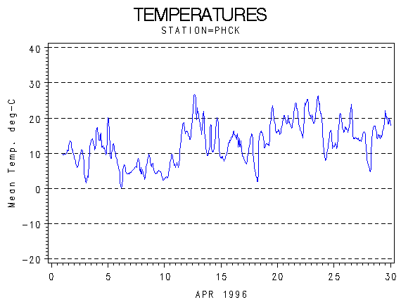 TEMPgraph
