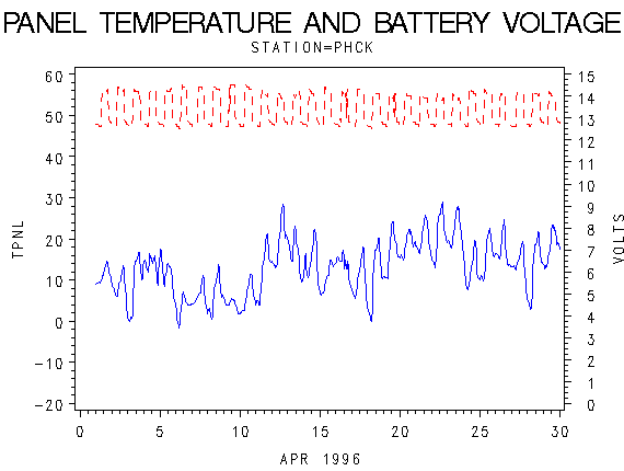 VOLTgraph