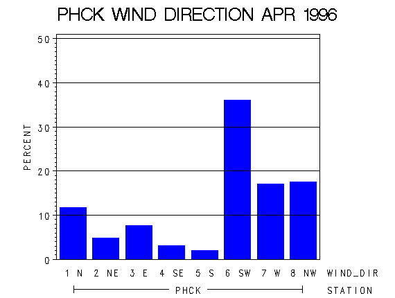 WINDDgraph
