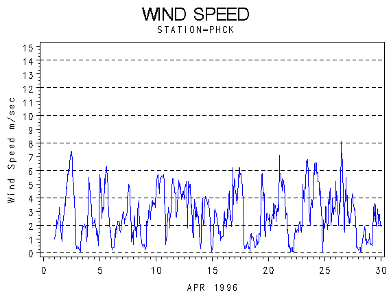 WINDSgraph