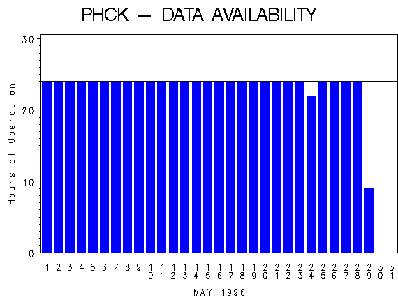 NHOURSgraph