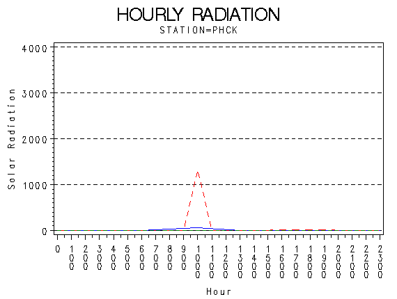 RS1graph