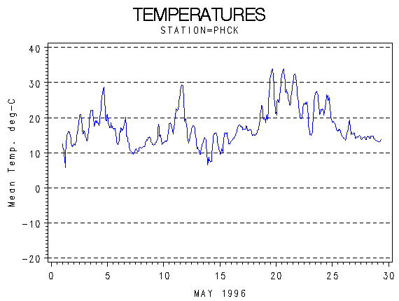 TEMPgraph