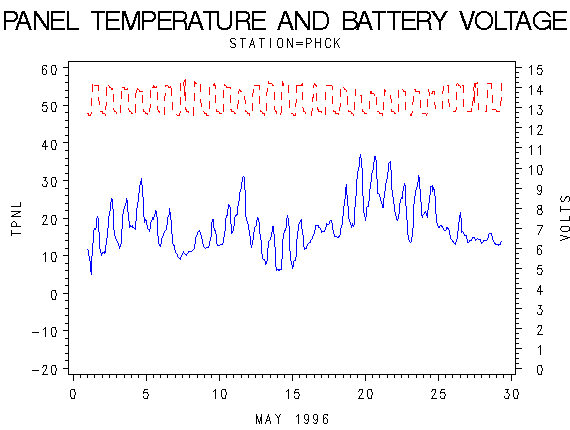 VOLTgraph