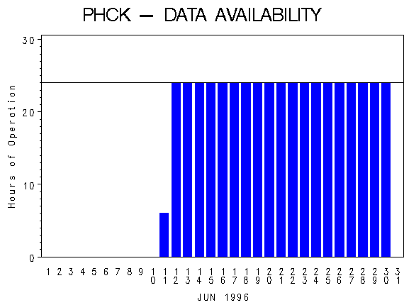 NHOURSgraph