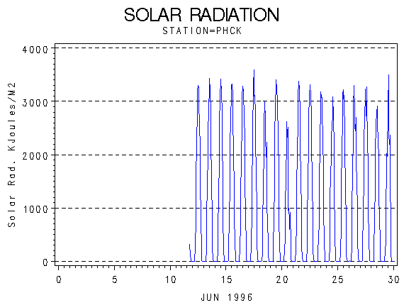 RSgraph