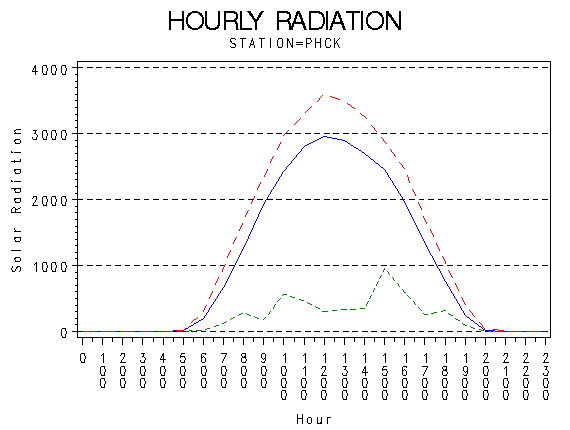 RS1graph